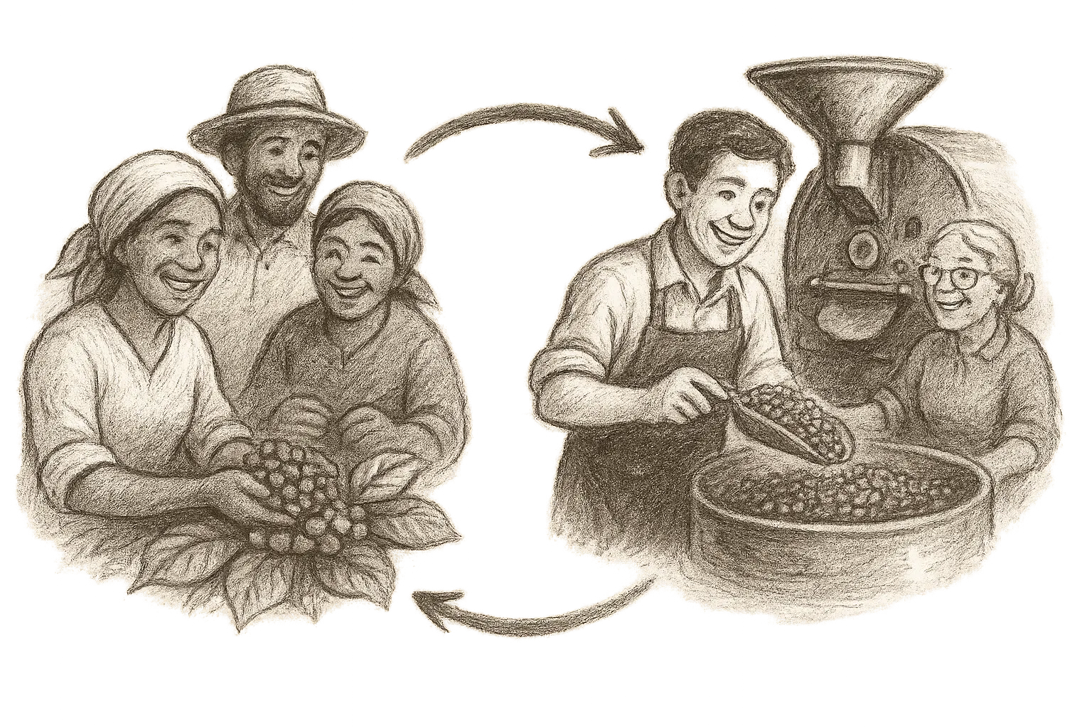 Coffee growers and cooperative bankers symbolically connected through fairness and value